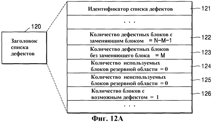 Оптический носитель записи, устройство записи/воспроизведения, способ записи/воспроизведения (патент 2286610)