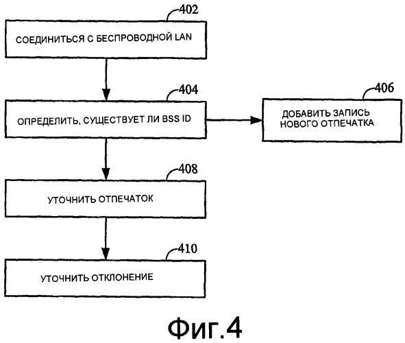 Способ и устройство для поддержки отпечатка беспроводной сети (патент 2392775)