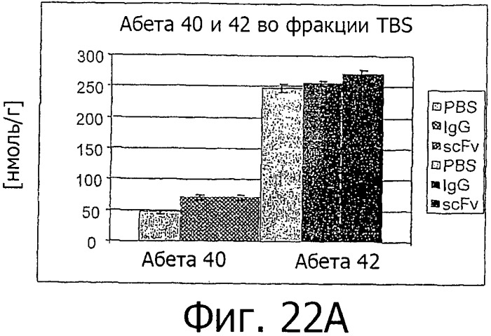 Гуманизированные антитела к  -амилоидному пептиду (патент 2475500)