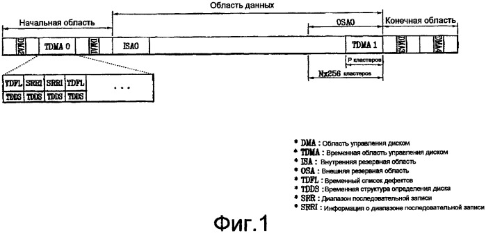 Оптический диск однократной записи и способ и устройство для управления информацией на нем (патент 2352000)