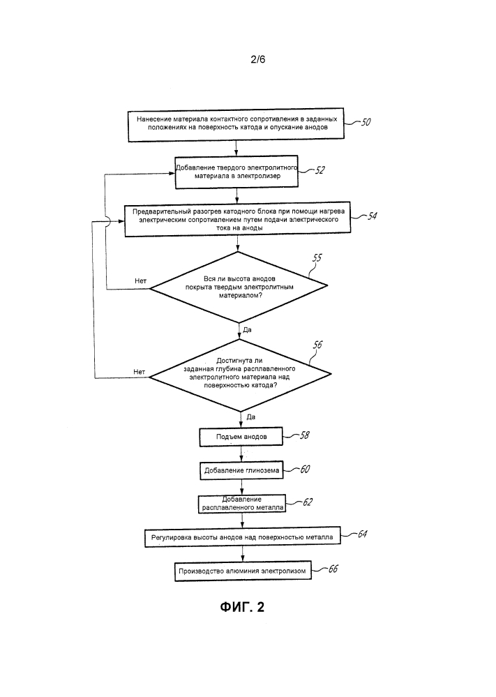 Сухой запуск электролизера для производства алюминия (патент 2607308)