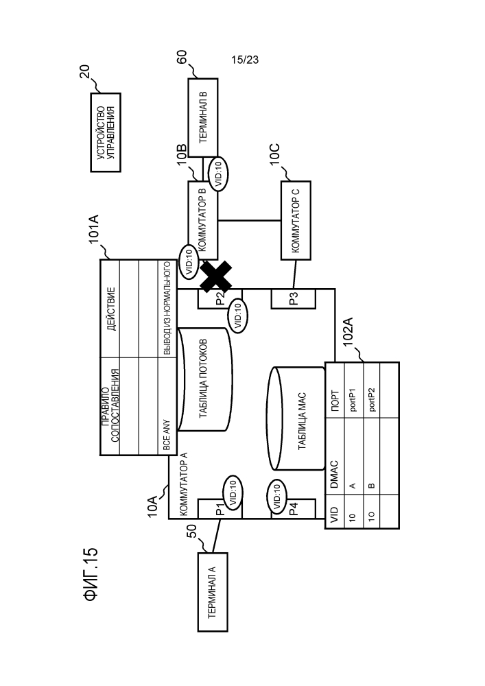 Устройство управления, система связи, способ управления коммутаторами и программа (патент 2612599)