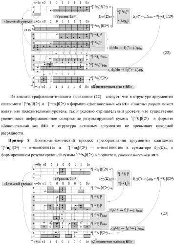 Функциональная выходная структура условно разряда &quot;j&quot; сумматора fcd( )ru с максимально минимизированным технологическим циклом  t  для промежуточных аргументов слагаемых (2sj)2 d1/dn &quot;уровня 2&quot; и (1sj)2 d1/dn &quot;уровня 1&quot; второго слагаемого и промежуточных аргументов (2sj)1 d1/dn &quot;уровня 2&quot; и (1sj)1 d1/dn &quot;уровня 1&quot; первого слагаемого формата &quot;дополнительный код ru&quot; с формированием результирующих аргументов суммы (2sj)f(2n) &quot;уровня 2&quot; и (1sj)f(2n) &quot;уровня 1&quot; в том же формате (варианты русской логики) (патент 2480814)