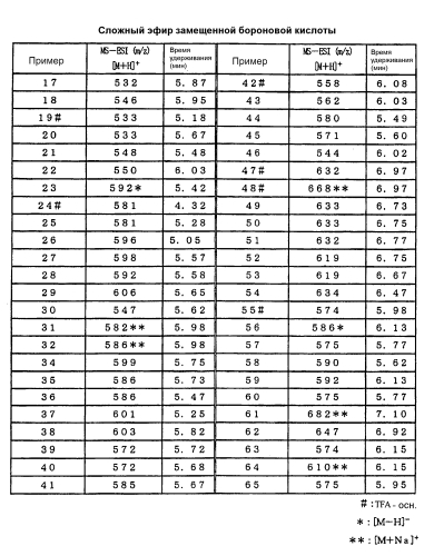 Новое производное 3-гидрокси-5-арилизотиазола (патент 2567755)