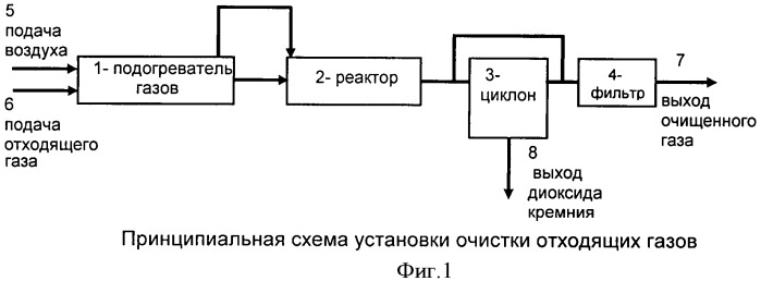 Способ очистки отходящих газов от силана (патент 2450850)