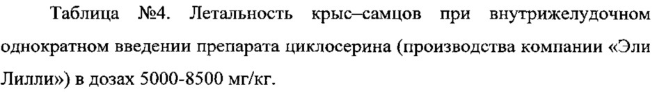 Синергическая противотуберкулезная фармацевтическая композиция, содержащая циклосерин и цинкосодержащее соединение (патент 2620857)