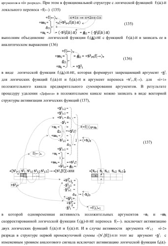 Функциональная входная структура сумматора с избирательным логическим дифференцированием d*/dn первой промежуточной суммы &#177;[s1 i] минимизированных структур аргументов слагаемых &#177;[ni]f(+/-)min и &#177;[mi]f(+/-)min (варианты) (патент 2424548)