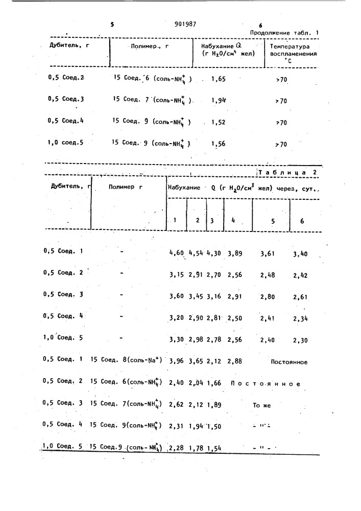 Способ дубления желатинсодержащих фотографических слоев (патент 901987)