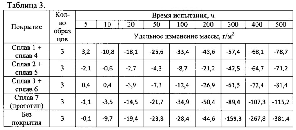Способ защиты деталей газовых турбин из никелевых сплавов (патент 2610188)