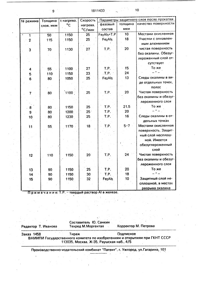 Способ производства стального алюминированного проката (патент 1811433)