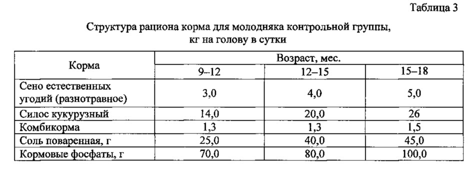 Кормовая гранулированная смесь на основе тростника южного для молодняка крупного рогатого скота (патент 2626607)