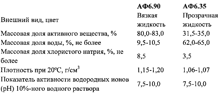 Способ получения ароматизированного текстильного материала (патент 2594422)