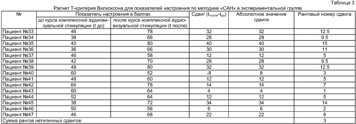Способ целенаправленного изменения психоэмоционального состояния человека путем комплексной аудиовизуальной стимуляции (патент 2407432)