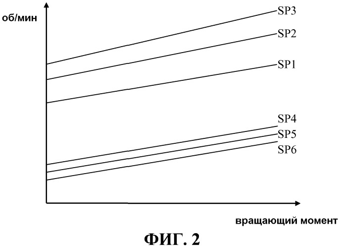 Система управления коробкой передач (патент 2525503)