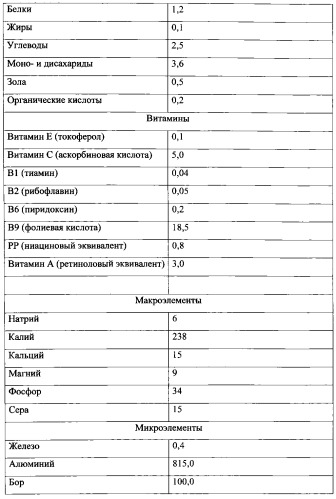 Способ получения мясных котлет функционального назначения с растительным наполнителем из баклажана "заморские" (патент 2563688)