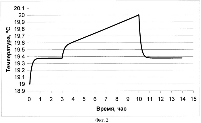 Способ эксплуатации литий-ионной аккумуляторной батареи в составе искусственного спутника земли (патент 2403656)