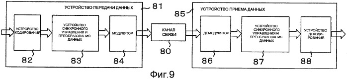 Способ и устройство кодирования с исправлением ошибок (патент 2408979)