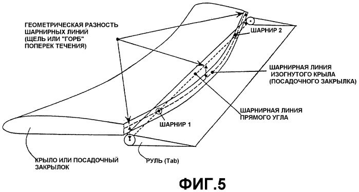 Профильная структура несущей поверхности самолета (патент 2349501)