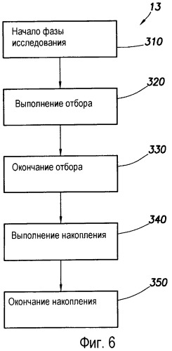 Способ оценки подземного пласта (варианты) и скважинный инструмент для его осуществления (патент 2316650)