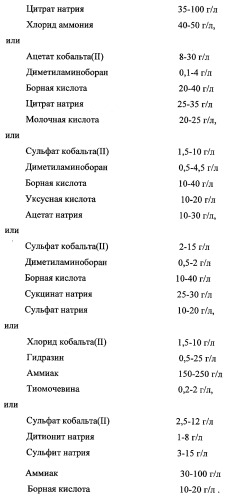 Способ получения фосфатов кобальта (ii)-аммония (патент 2542287)