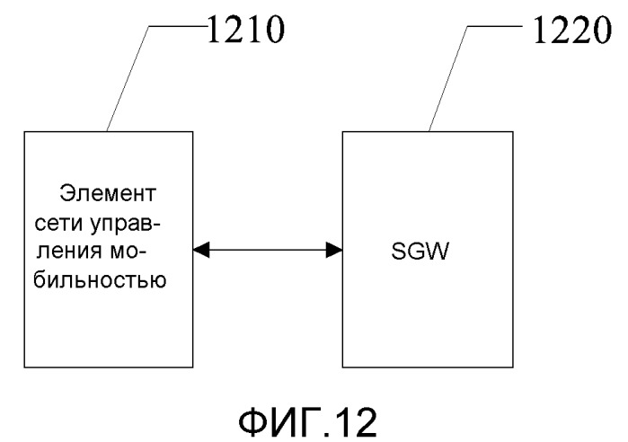 Способ, устройство и система для управления выделением идентификаторов туннелей (патент 2488230)