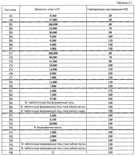 Способ изготовления термообратимого носителя записи и устройство для изготовления такого носителя (патент 2575816)