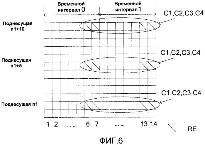 Способ и устройство для преобразования ресурсов и мультиплексирования с кодовым разделением каналов (патент 2548028)