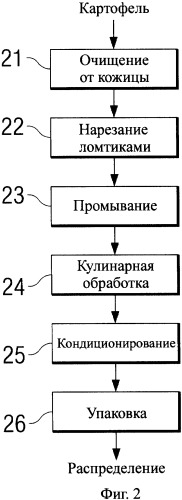 Способ уменьшения образования акриламида в термически обработанных пищевых продуктах (патент 2335998)