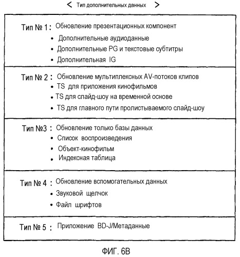 Способ и устройство воспроизведения данных с носителя записи с использованием локального запоминающего устройства (патент 2383949)