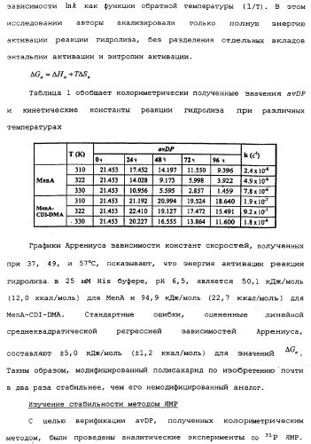 Модифицированные сахариды, имеющие улучшенную стабильность в воде (патент 2338753)