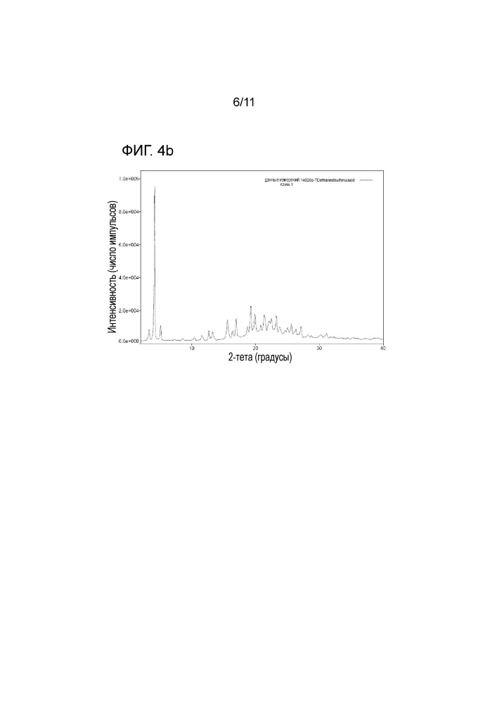 Новая соль тенофовира дизопроксила (патент 2660438)