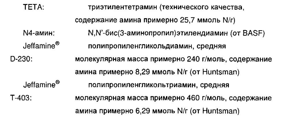 Отвердители для покрытий на основе эпоксидных смол (патент 2638547)