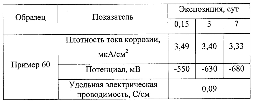 Оболочковый пигмент и способ его получения (патент 2603152)