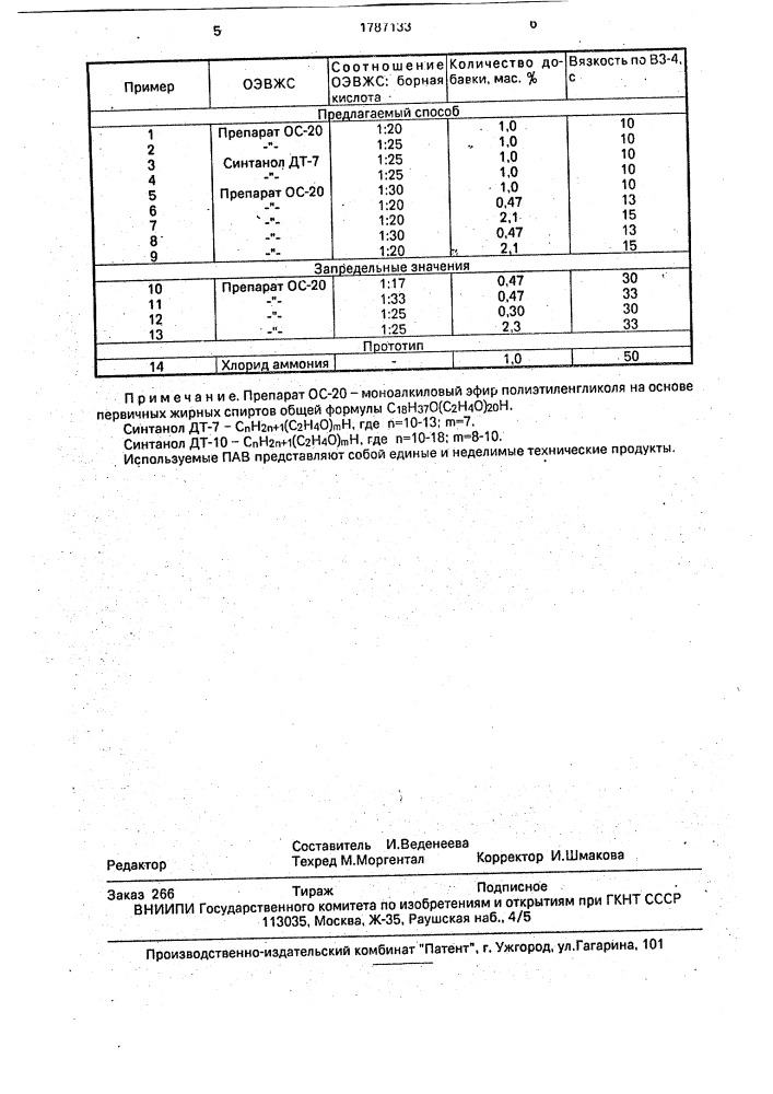 Способ получения жидкого стекла (патент 1787133)