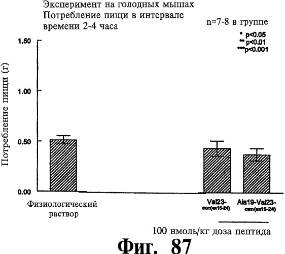 Соединения оксинтомодулина (варианты), фармацевтическая композиция на их основе, способы лечения и профилактики ожирения и сопутствующих заболеваний (варианты) и лекарственное средство (варианты) (патент 2485135)