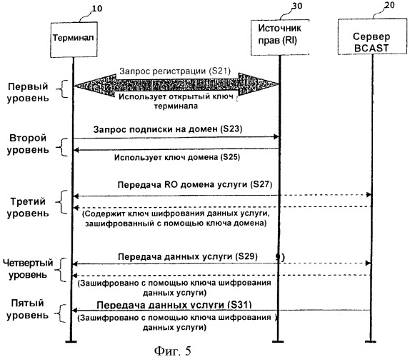 Способ управления цифровыми правами при широковещательном/многоадресном обслуживании (патент 2391783)