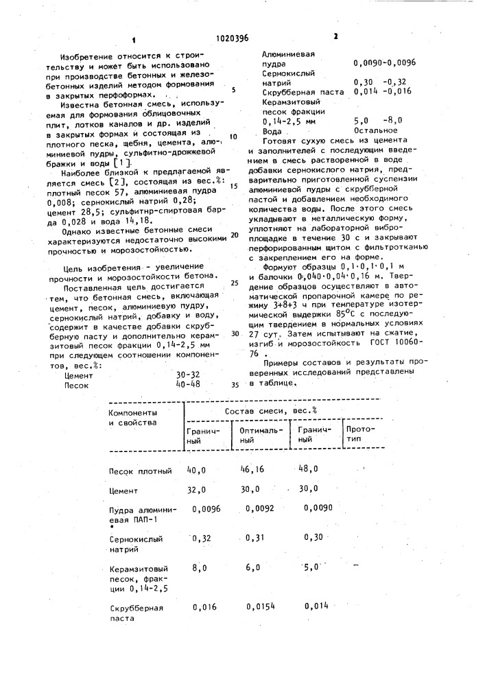 Бетонная смесь (патент 1020396)