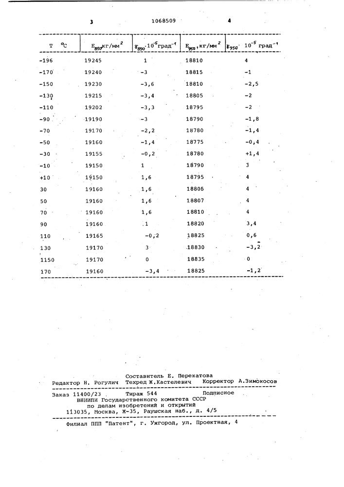 Способ термообработки элинварных сплавов (патент 1068509)