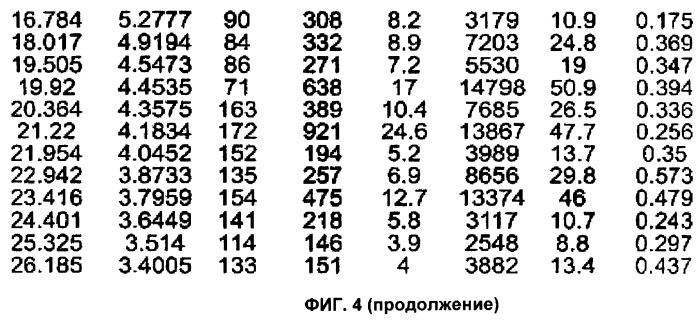 Кристаллические формы тайгециклина и способы их получения (патент 2478612)