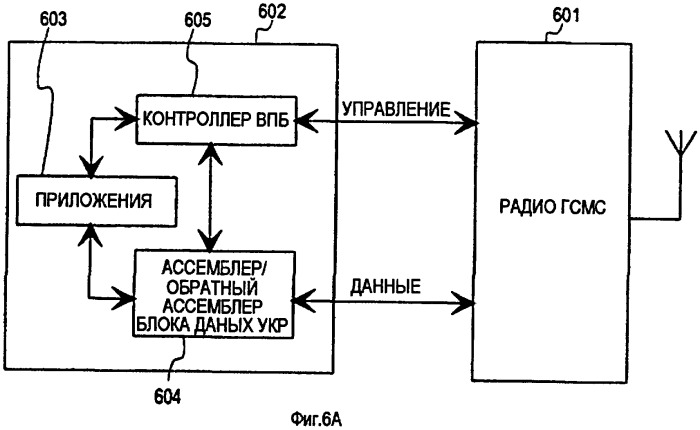 Усовершенствованный способ и устройство для передачи информации в услуге пакетной радиосвязи (патент 2282943)