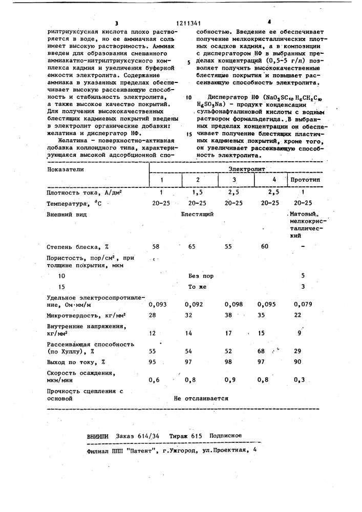 Электролит кадмирования (патент 1211341)