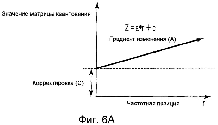 Способ и устройство, и программа кодирования/декодирования видео (патент 2414093)