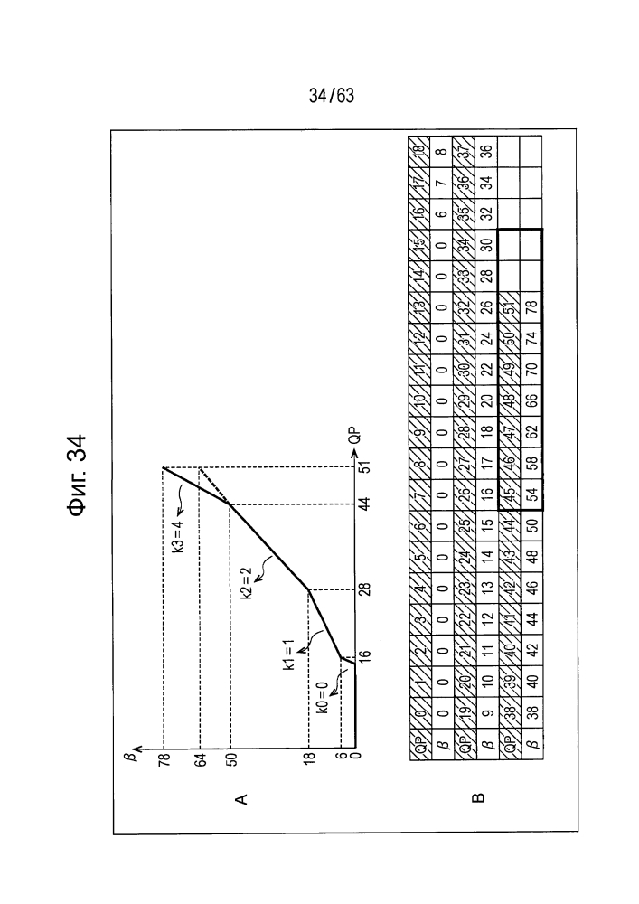 Устройство и способ обработки изображений (патент 2633140)