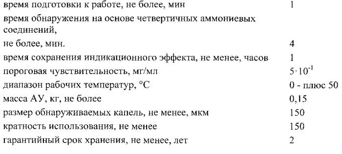 Индикаторный состав для обнаружения дезинфектантов с действующим веществом на основе четвертичных аммониевых соединений (патент 2562563)