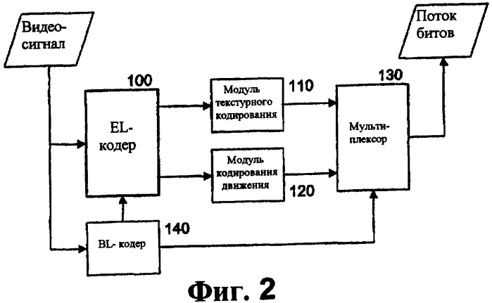 Способ масштабируемого кодирования и декодирования видеосигнала (патент 2409005)