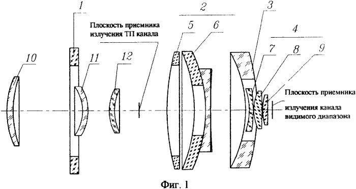 Двухканальный коаксиальный зеркально-линзовый объектив (патент 2335790)