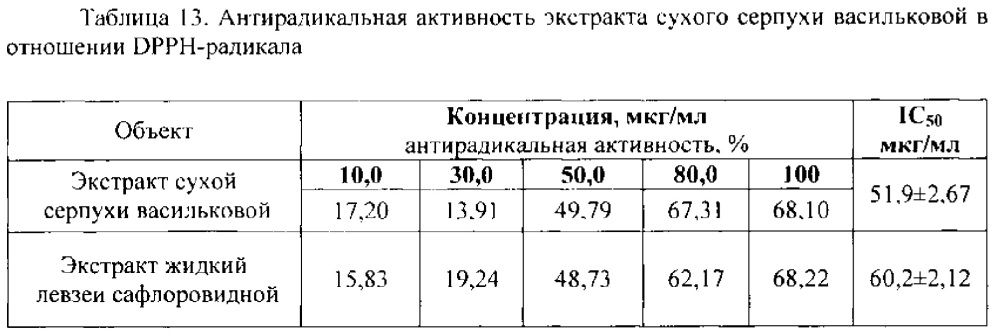 Способ получения средства, обладающего стресспротективной и антиоксидантной активностью (патент 2619856)