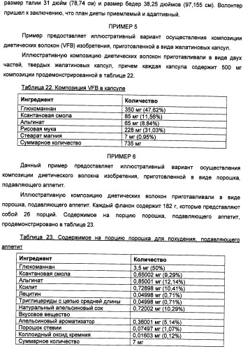 Композиция диетических волокон, включающая в себя глюкоманнан, ксантановую смолу, альгинат и липид (патент 2473245)