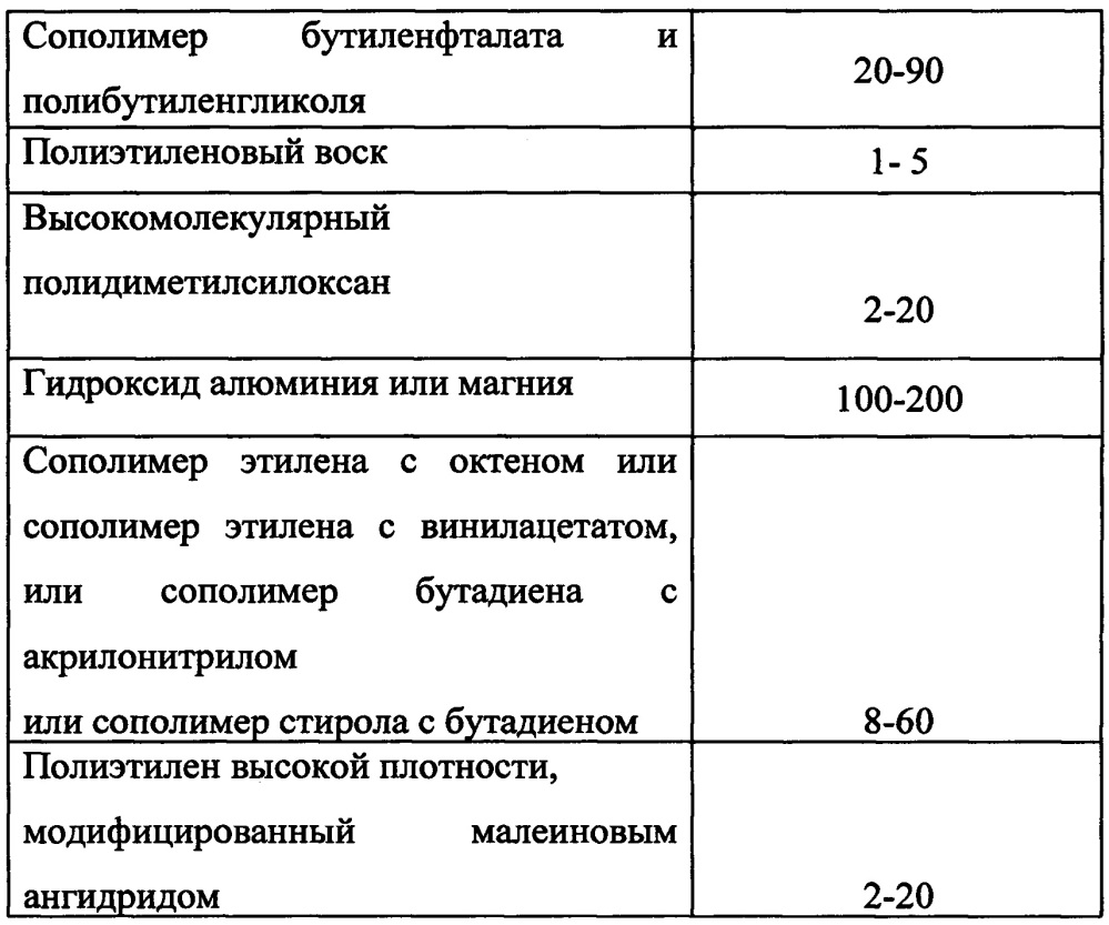 Электроизоляционная композиция (патент 2642567)