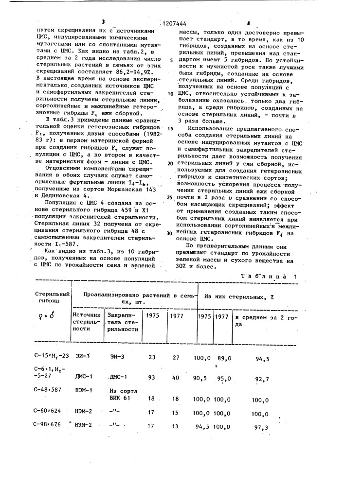 Способ получения линий ежи сборной с цитоплазматической мужской стерильностью (цмс) (патент 1207444)
